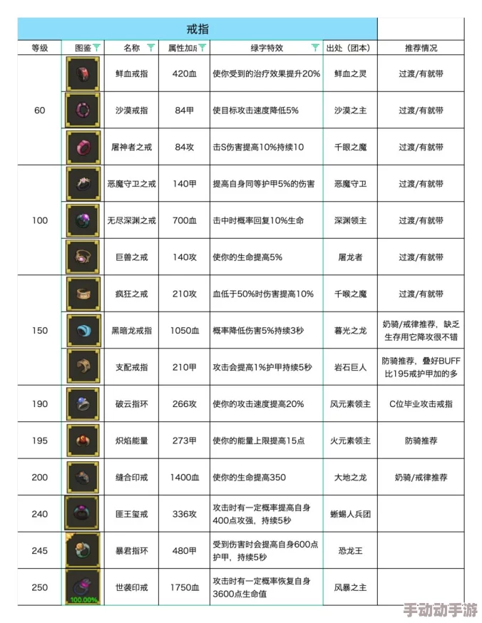 龙戒手游80级全新绿装图鉴，热门爆款绿意盎然展示