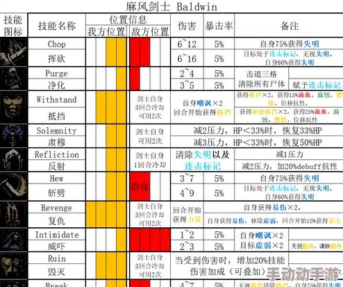 2024热门推荐：元素地牢武士最佳饰品搭配攻略