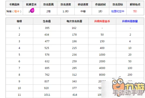 皇室战争攻略：最新热门技巧应对高血量重甲亡灵挑战