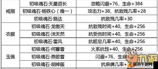 2024热门解析：剑侠情缘手游玄因魂石实战效用与最新点评