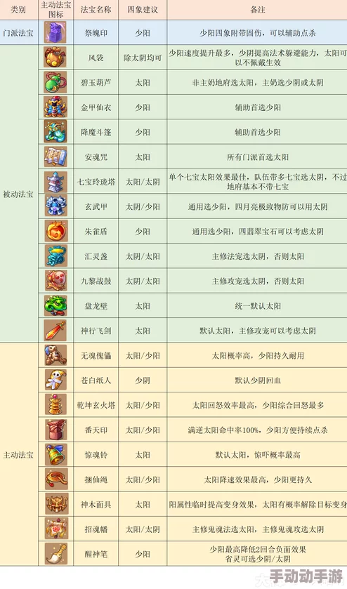 梦幻西游手游：最新热门解析强势地府应对策略与技巧