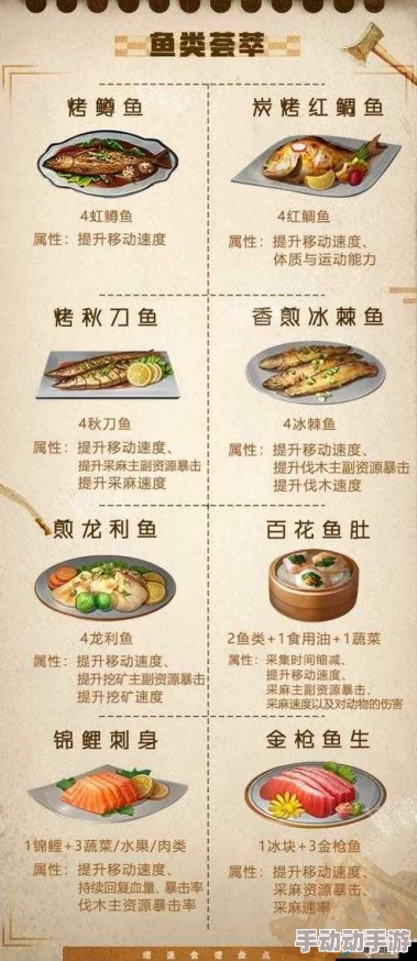 明日之后热门食谱揭秘：烤苏眉鱼配方与制作详解