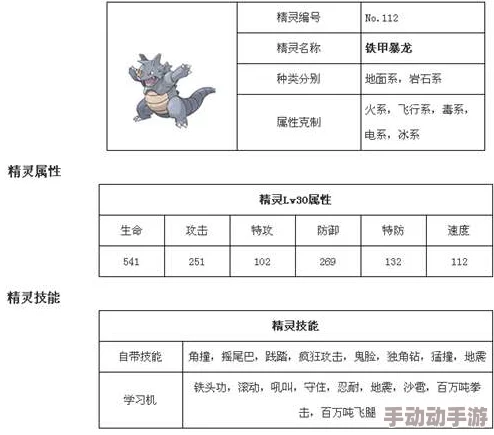 口袋妖怪复刻：全面剖析铁甲暴龙实战实力与特性