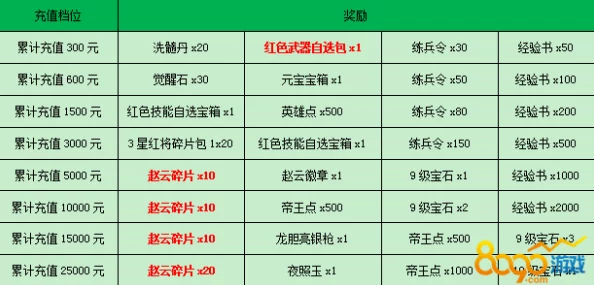 凤舞三国全新竞技系统活动规则明细与热门玩法解析