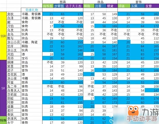 神都夜行录最新热门副本通关经验及收益详情一览表