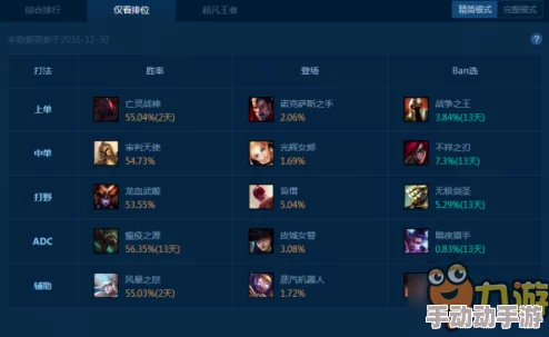 LOL 6.23版本热门羊刀流中单剑圣出装全攻略