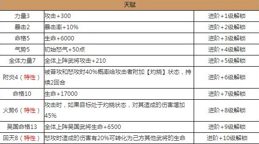 2024热门解析：放开那三国2吕蒙武将全面属性分析指南