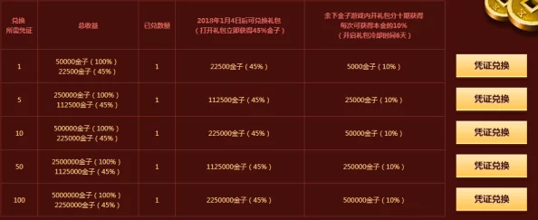 御龙在天手游充值全攻略：至尊俸禄性价比深度分析与最新福利解析