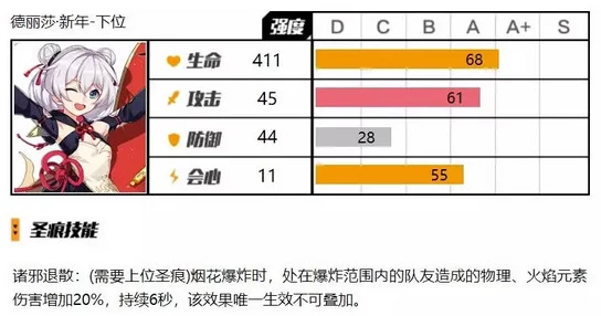 2024热门崩坏3圣痕高效升级阵容与打法全攻略