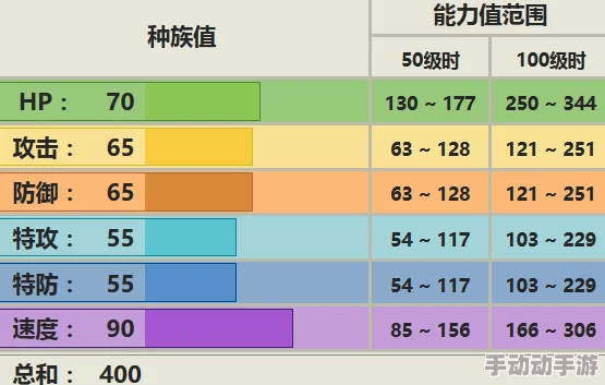 口袋妖怪复刻：最新热门优雅猫全面属性图鉴一览