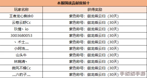 2024御龙在天手游：最新平乱天下称号获取攻略大全