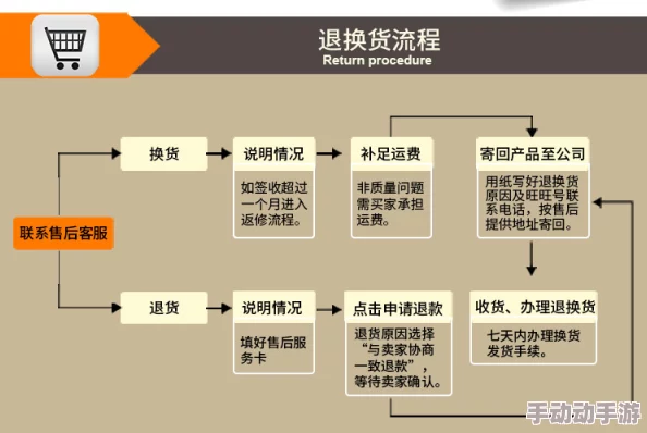 TPS商城退货流程详解及具体退货要求分析