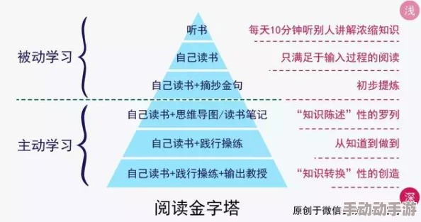 深度解析模拟人生4中作家与记者职业路径哪个更具发展潜力