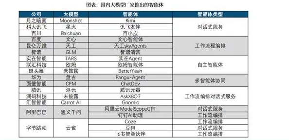 你的好大用力深一点联网版模型应用引爆2025人工智能新革命