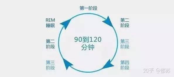 触摸睡眠2.1.9全新助眠场景上线脑波音疗开启深度睡眠