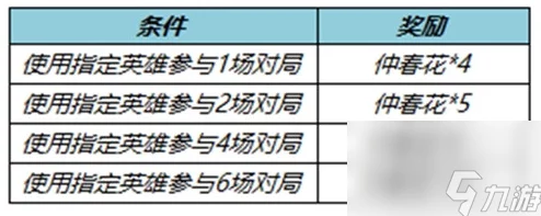 《王者荣耀》寄希花获取攻略：深度解析与快速收集技巧