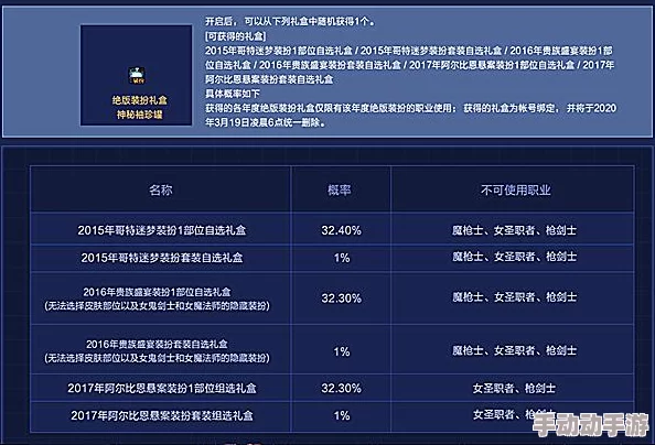 深度解析勇士与家园VIP价格体系，满级VIP所需金额全揭秘