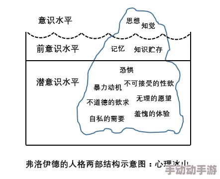 班长c了我一节课作文梦境解析：权力、责任与潜意识中的青春期焦虑探索