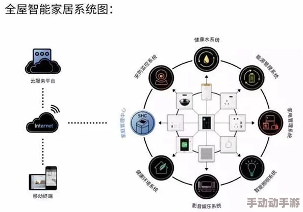 国精产品一二二区视在线2025全新智能家居系统上线体验未来智慧生活