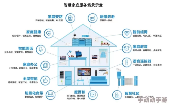 国精产品一二二区视在线2025全新智能家居系统上线体验未来智慧生活