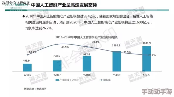 言教授要解读2025人工智能产业发展新趋势