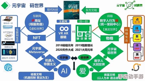 领地by开启元宇宙数字家园新时代