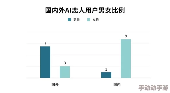 黄文小说男男2025年AI生成虚拟爱情互动体验火爆全球