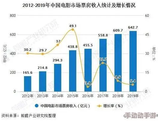 欧美日韩一区不同文化背景下影视作品的异同与发展趋势