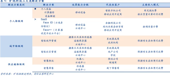 醉卧君怀联网版火爆全球用户突破十亿引发人工智能狂潮