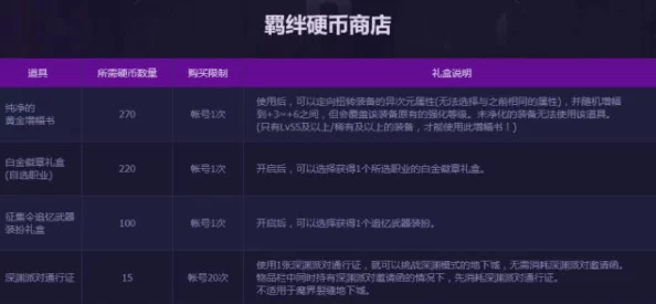 DNF征集令深度解析如何明智选择最适合你的活动选项