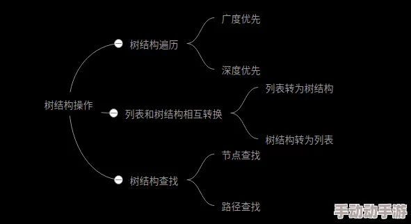 《文明6》深度解析研究科技树中的哪个分支最利于政体转换策略