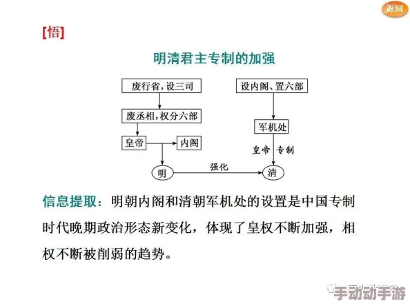 《文明6》深度解析研究科技树中的哪个分支最利于政体转换策略