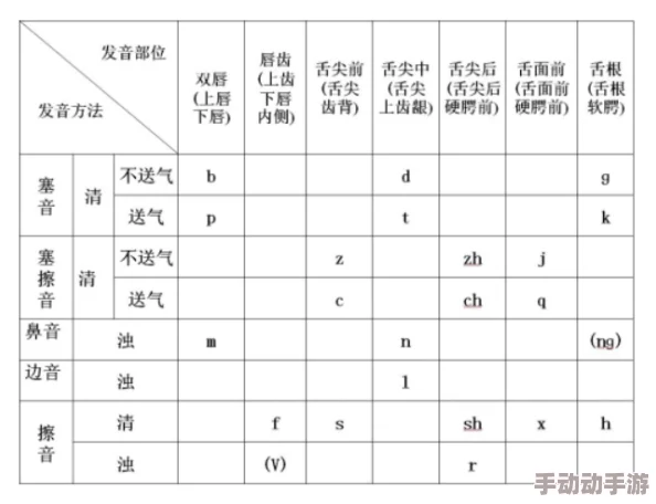 ching硬小天ching疑似模仿某种方言发音节奏感与儿化音待考证