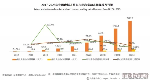 欧美com2025元宇宙时尚虚拟偶像引领潮流