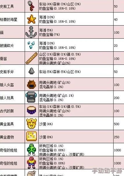 星露谷物语深度解析强化武器选择，哪个更胜一筹？