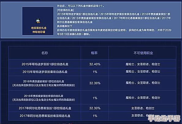 深度解析DNF中开启哪个深渊任务更具性价比与收益？