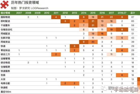 深度解析商业都市开服活动顺序及其内容特色