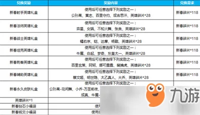 《浮空秘境》2024年最新通用兑换码大全及深度解析指南