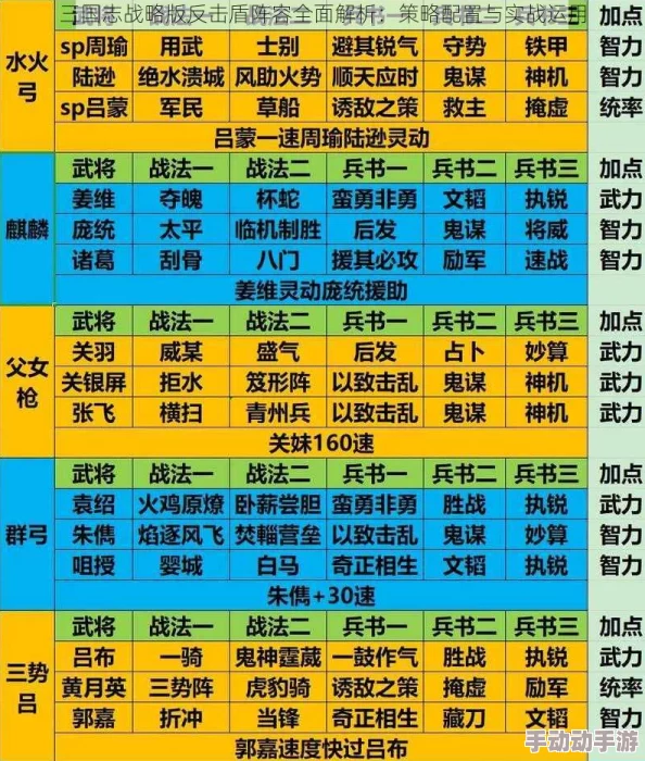 三国志战略版深度解析陷阵营墩墩盾革新搭配与新墩墩盾阵容策略