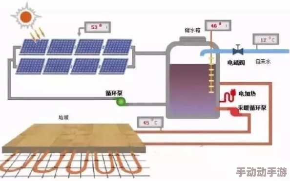 深度解析挂机工厂太阳能电组厂高效运营攻略与详情