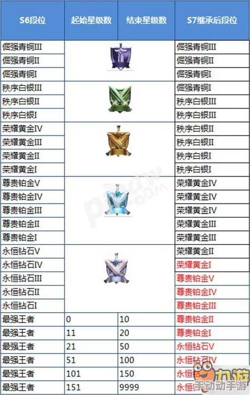 王者荣耀S34赛季深度解析段位继承表与制度更新全览