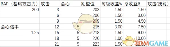 怪物猎人早气珠深度解析攻击、防御与平衡型哪个更适合你？