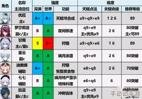 咒术回战幻影夜行：全角色深度解析与强度排行榜详解