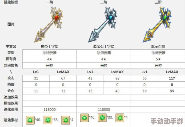 深度解析我的勇者武器升星消耗表，升至五星所需材料全览