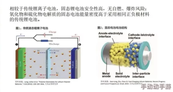 中国科学院半固态锂电池商用，推动汽车续航突破1000km深度解析