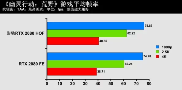 深度解析怪物猎人游戏最佳分辨率选择与优化策略