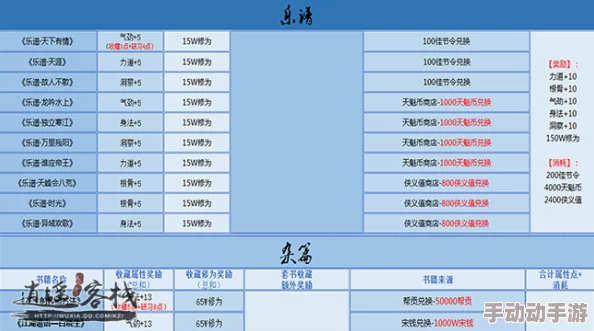 深度解析天涯明月刀81级主线紫装获取及支线任务攻略