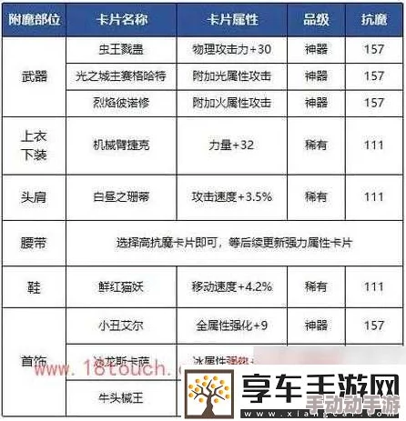 DNF游戏解析：探讨哪个属性卡价格最高及其原因