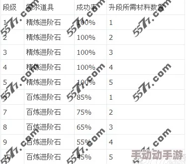 《武侠Q传》游戏装备掉落大全与获取途径深度解析