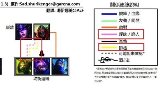 英雄联盟深度人物关系解析与全面角色关联表